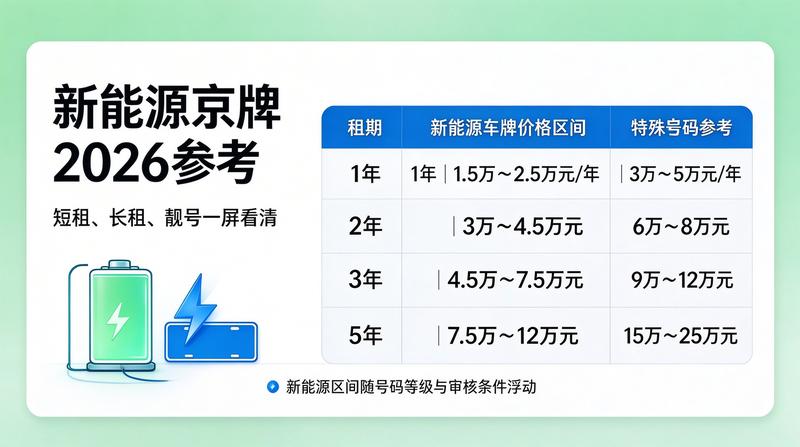 北京牌照市场分析