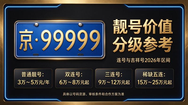 2026年北京交通政策变化